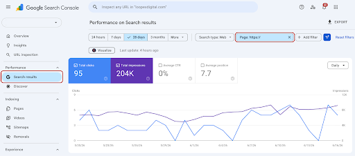 Google Serach Console screenshot 