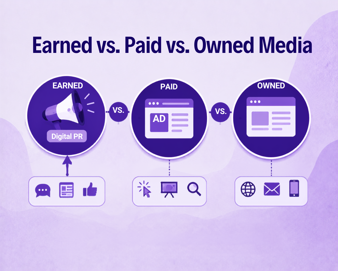Earned vs Paid vs Owned media 