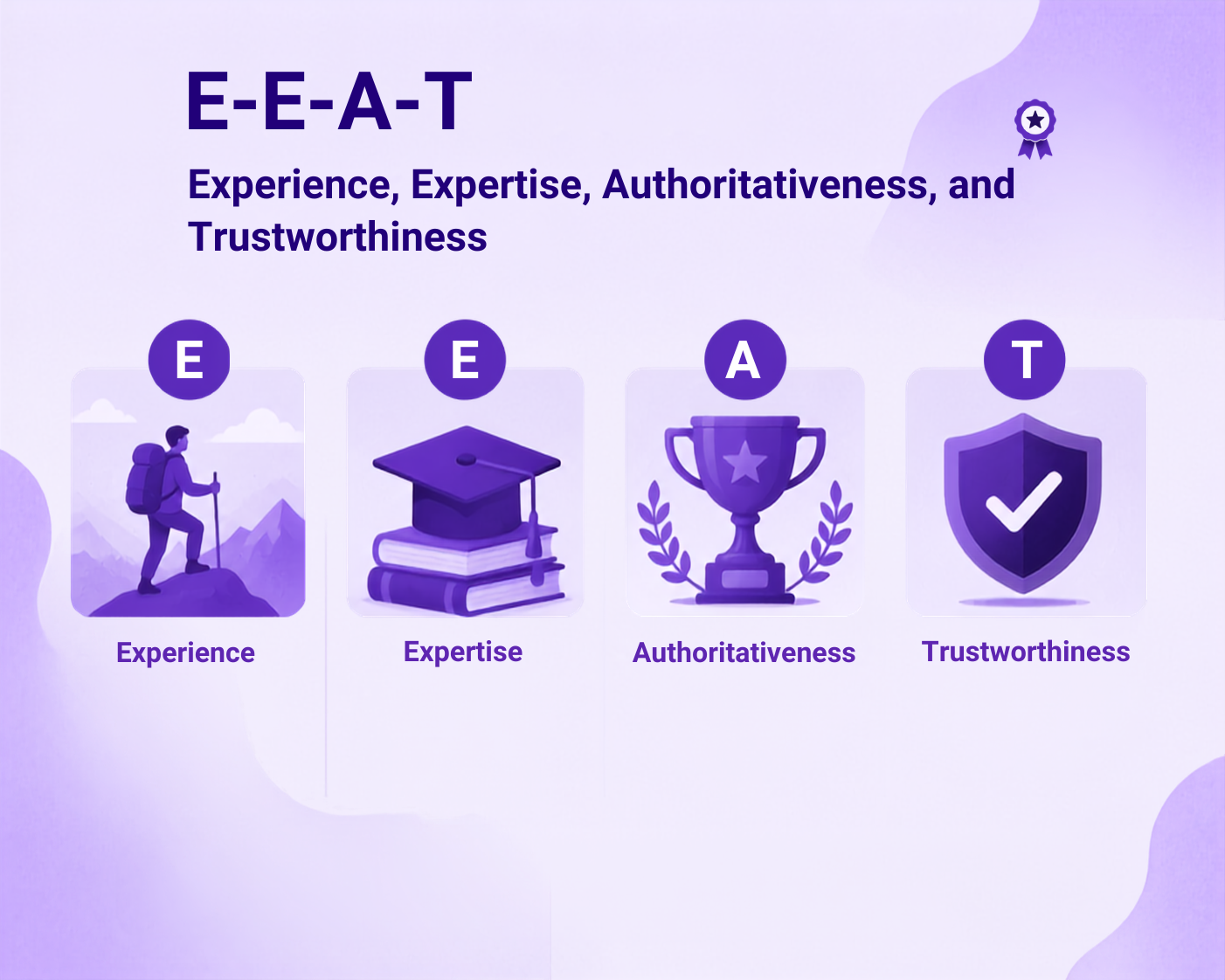 E-E-A-T and Digital PR