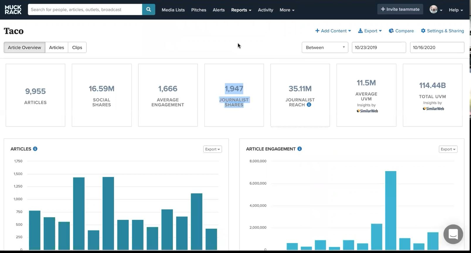 MuckRack Digital PR tool