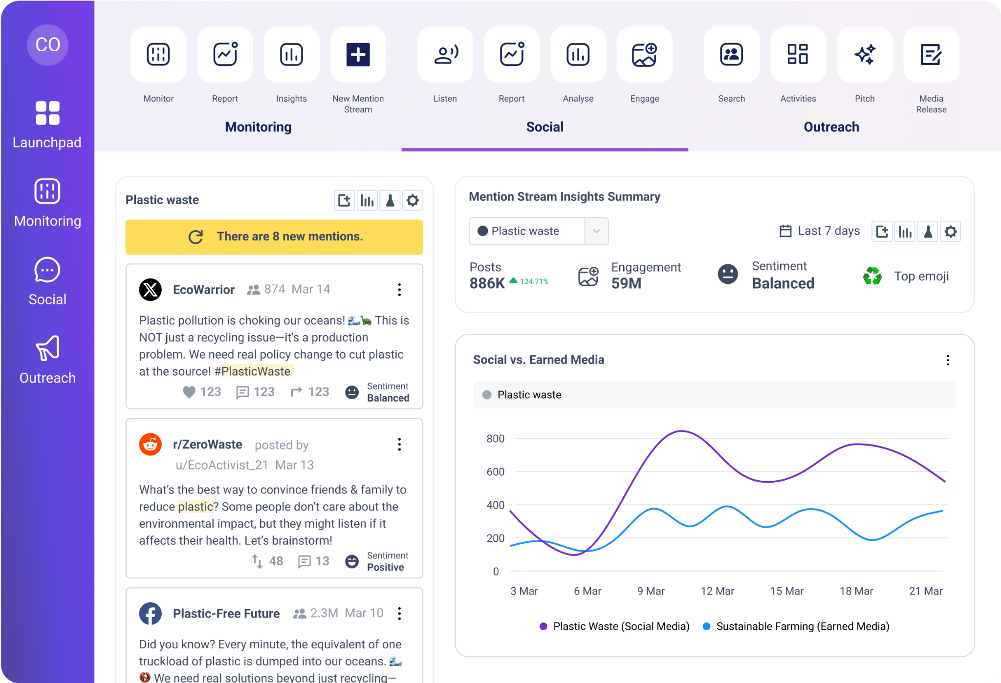 Cision tool for Digital pr