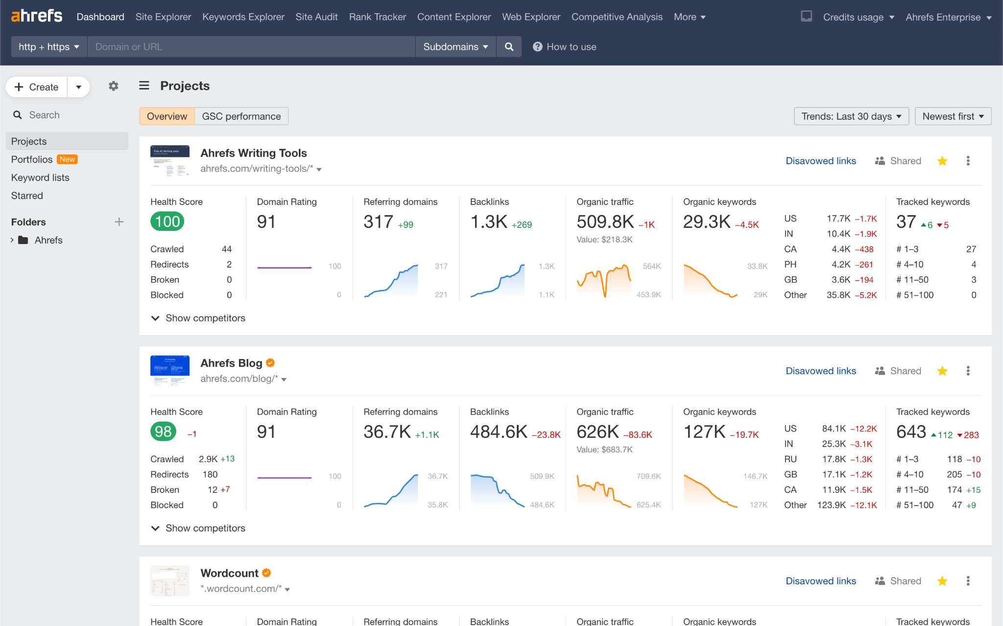 Ahrefs tool for SEO and Linkbuilding