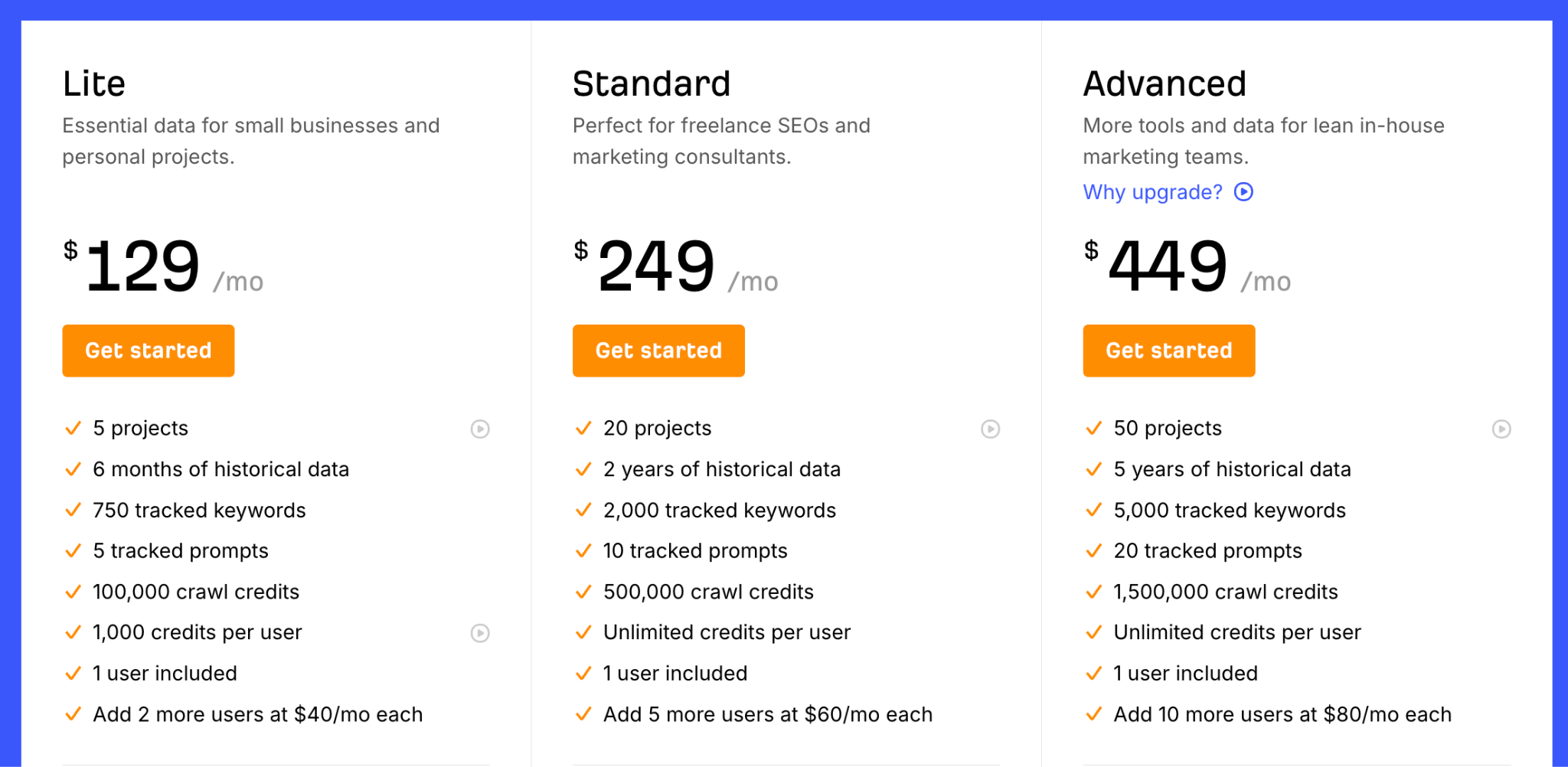 Pricing of Ahrefs
