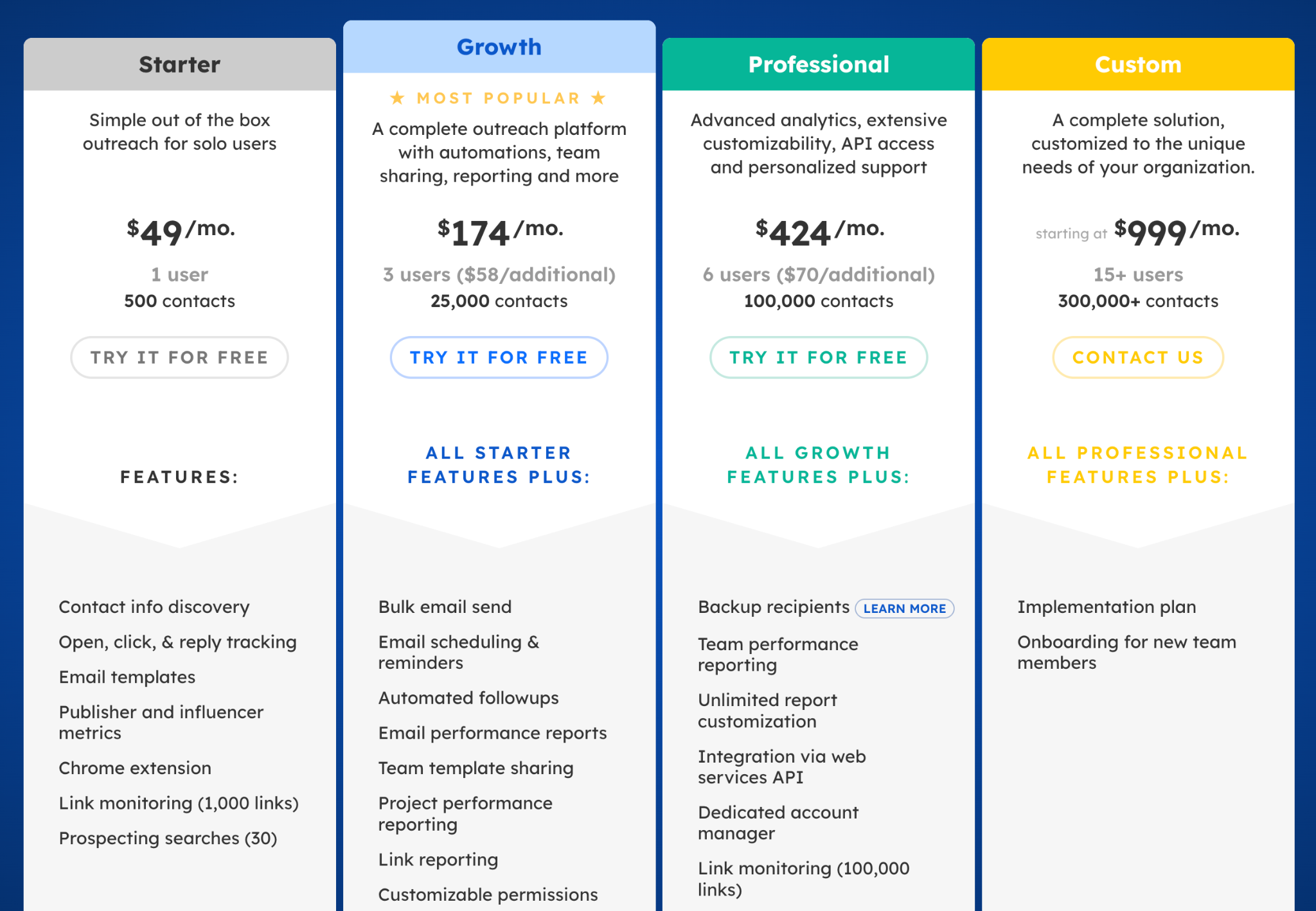 BuzzStream Plans
