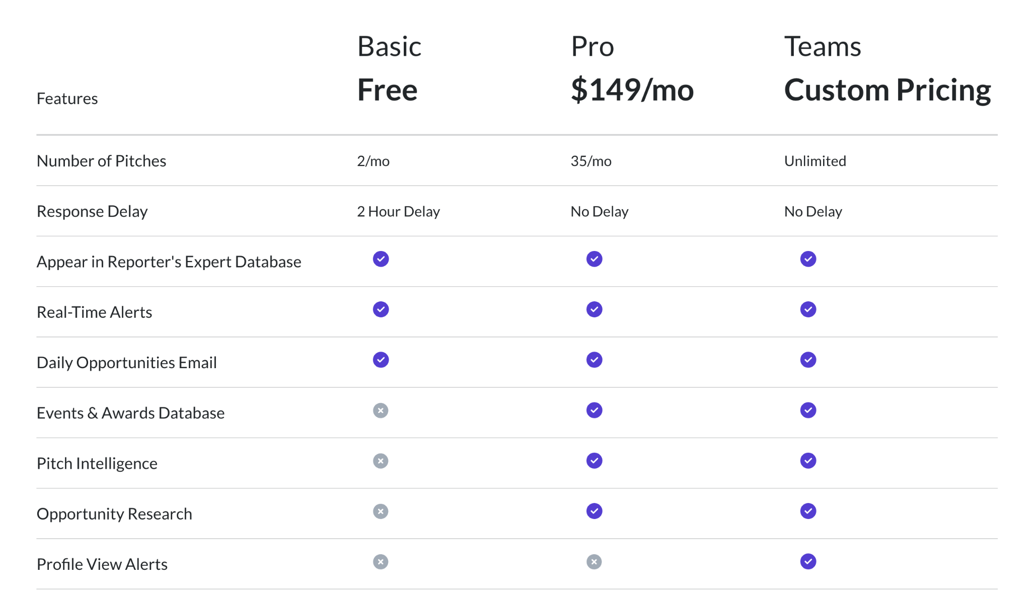 Qwoted Digital PR Pricing