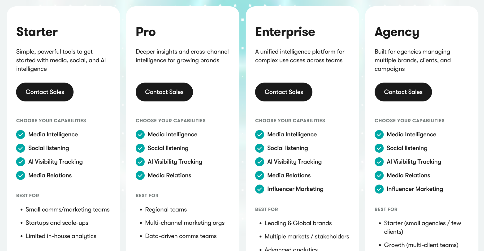 Meltwater pricing