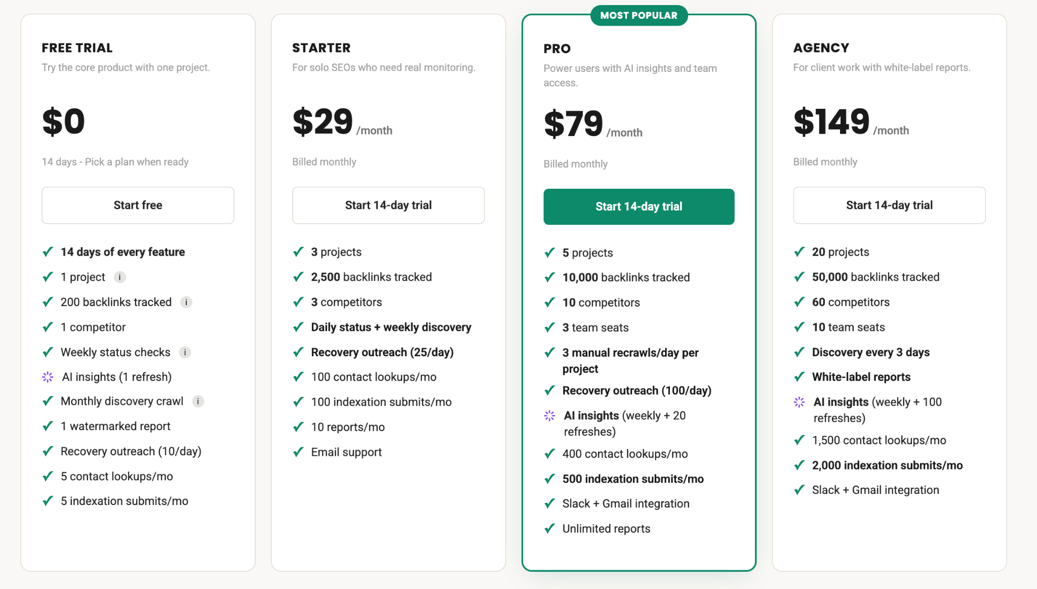 Pricing of Monitolink