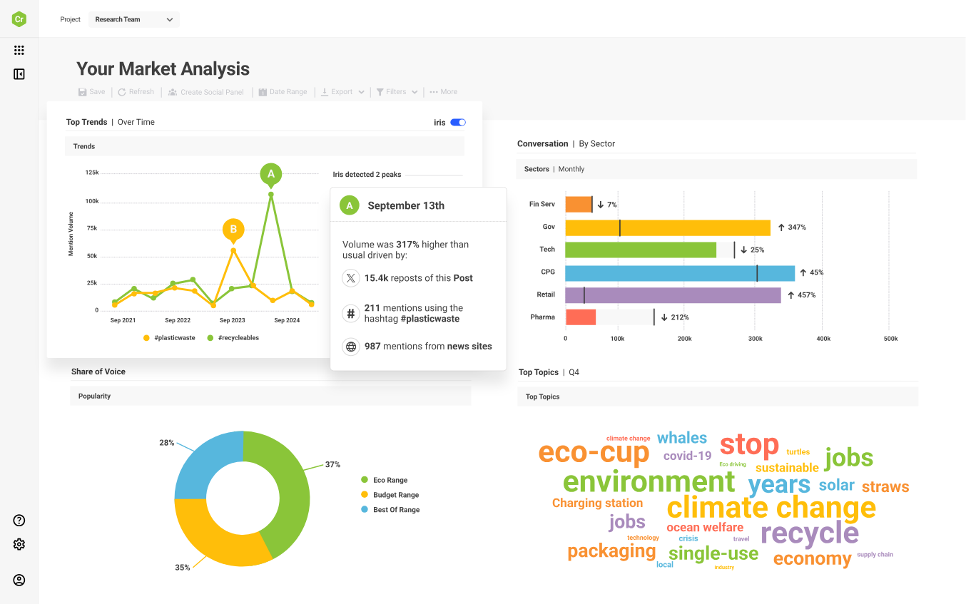 Brandwatch Digitak PR tool