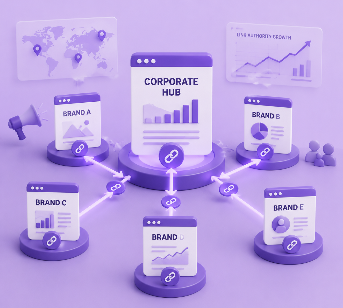 Linkbuilding for multi brand portfolios