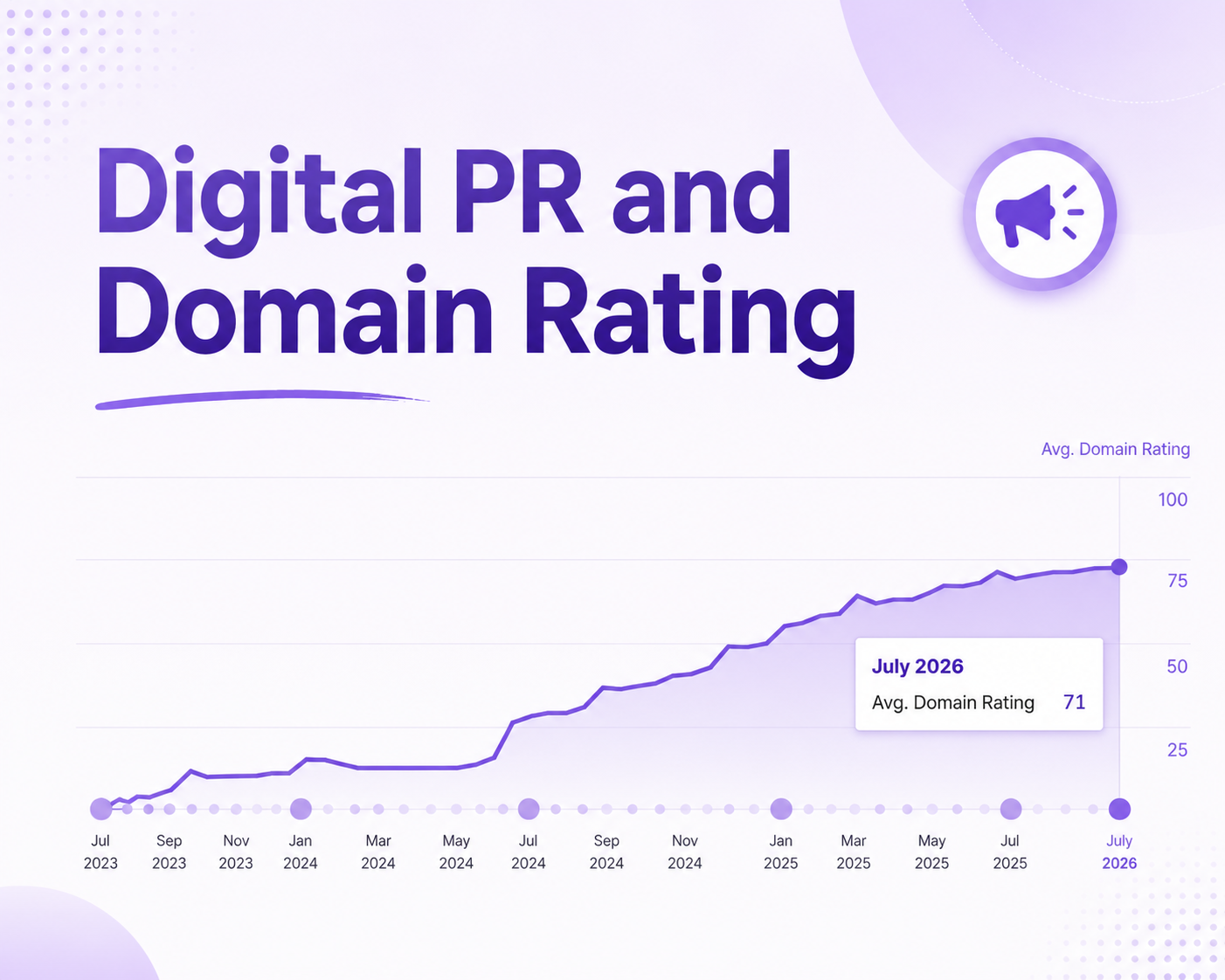 Linkbuilding for multi brand portfolios