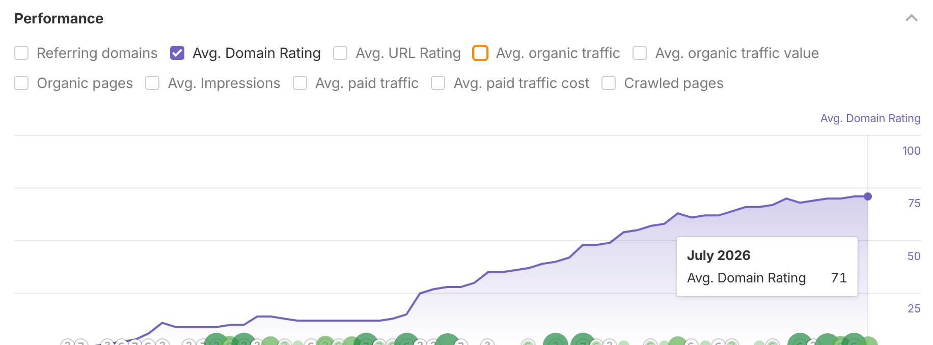 Real example of Digital PR for Domain Rating