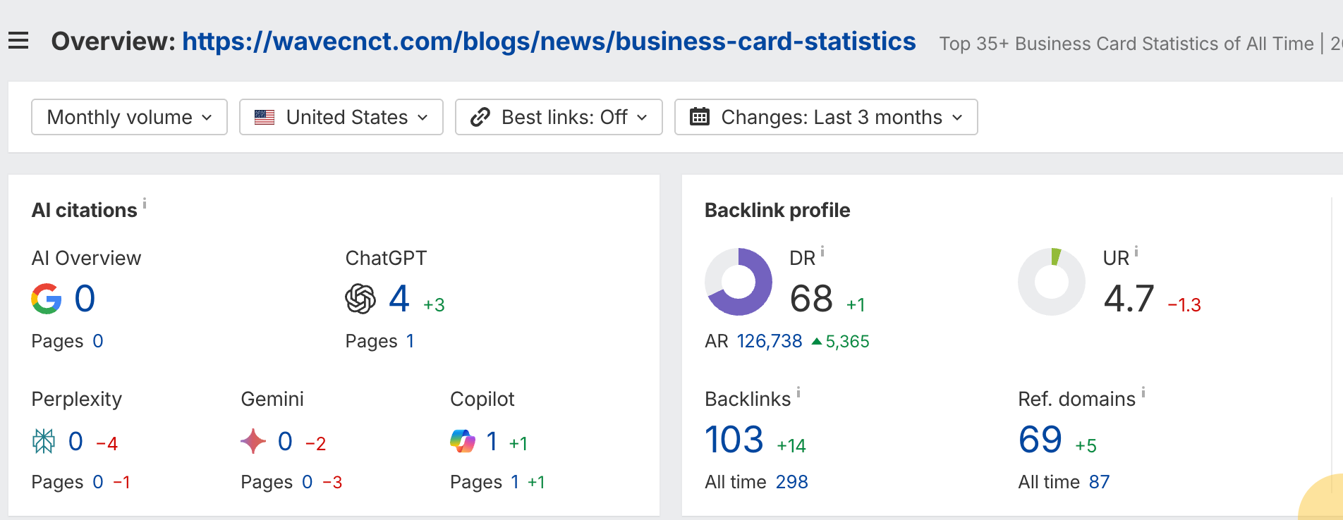 Ahrefs site explorer