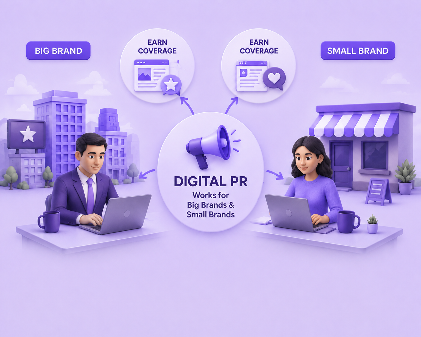 Linkbuilding for multi brand portfolios