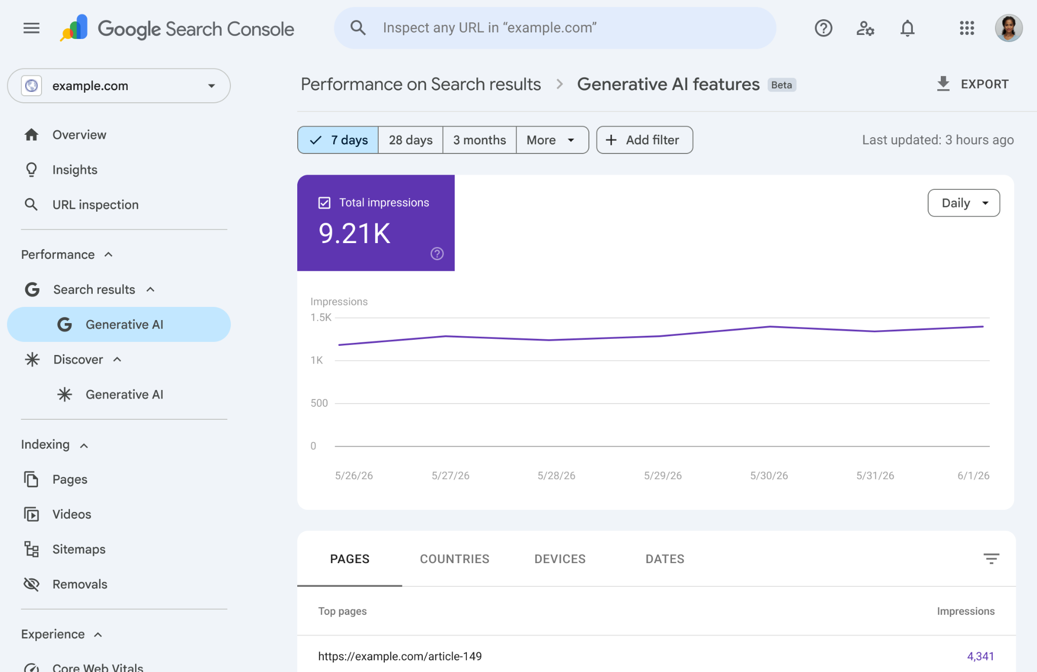 Google's New AI Performance Report