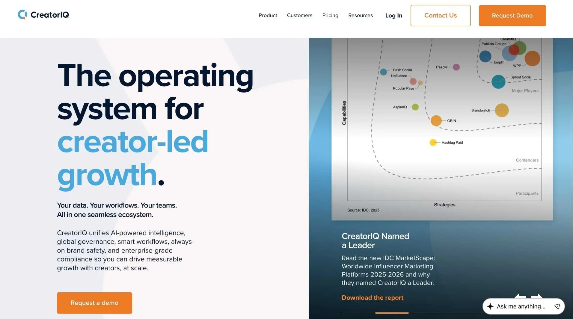 CreatorIQ as Best Linqia Influencer Marketing Platform Alternatives