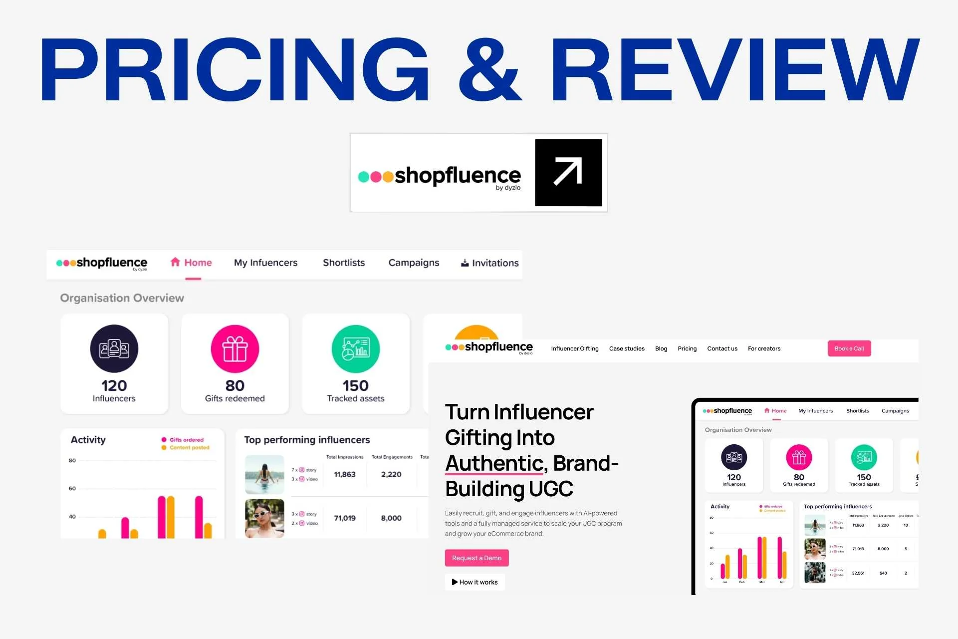 Shopfluence Preisgestaltung und Bewertung