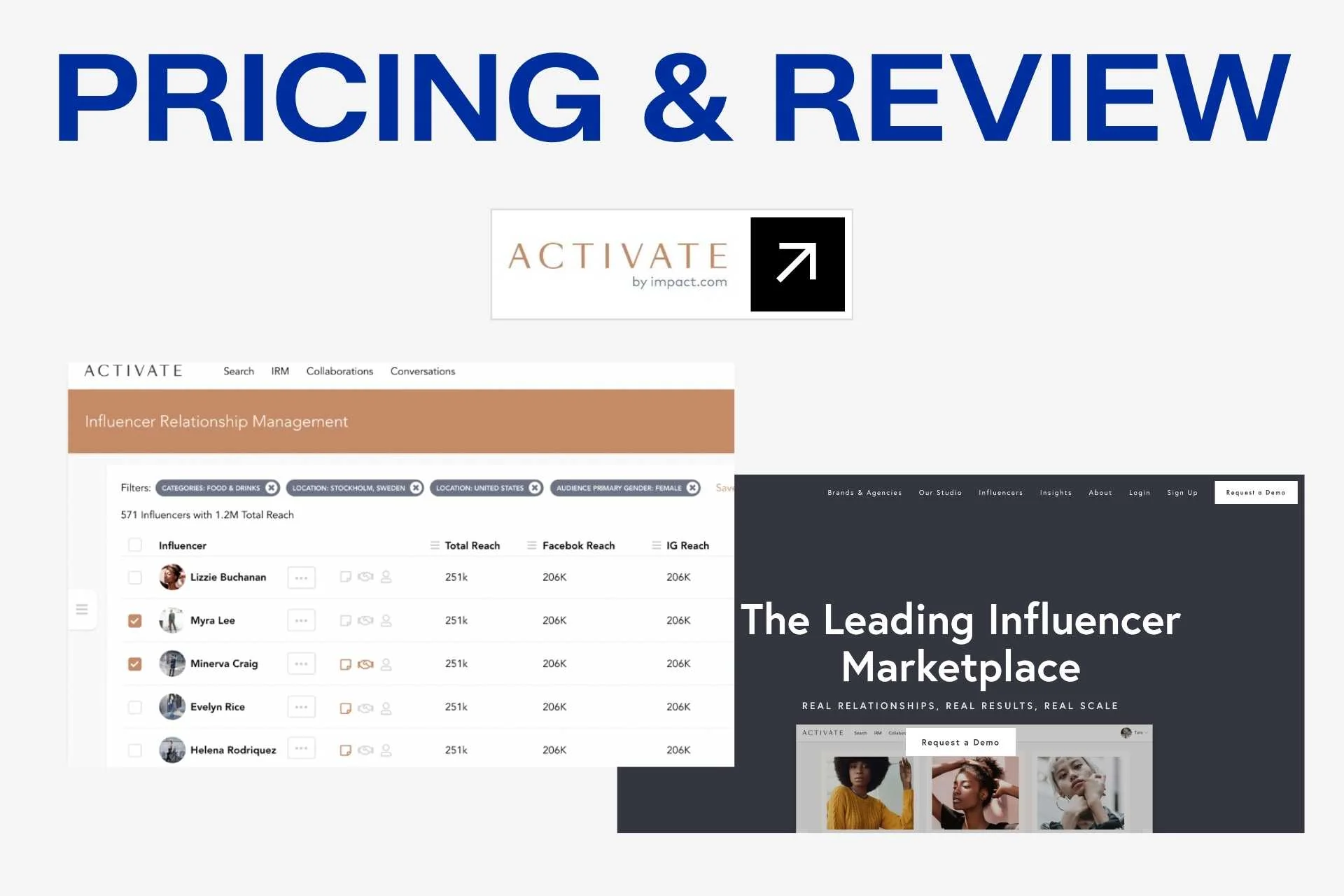 ACTIVATE Pricing and Review