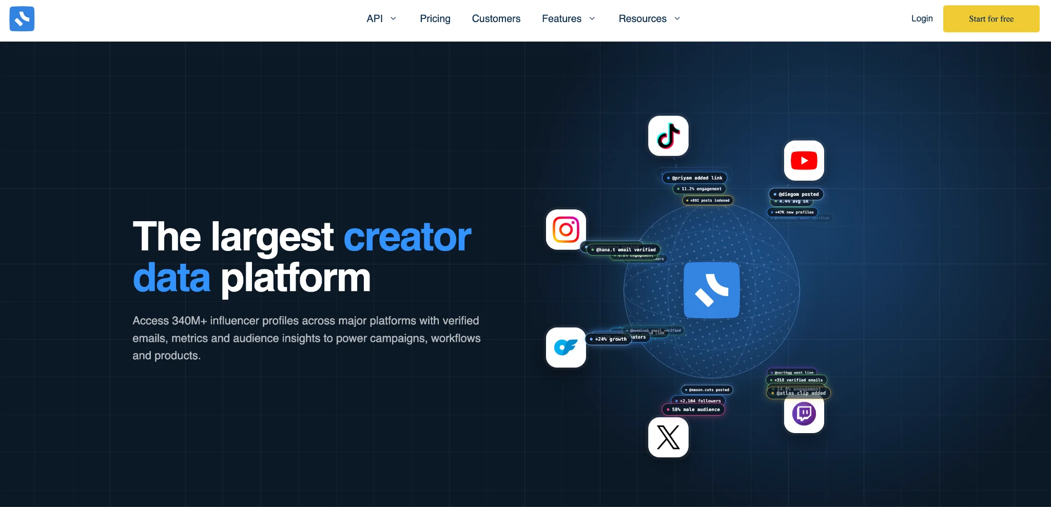 Influencers.club Overview
