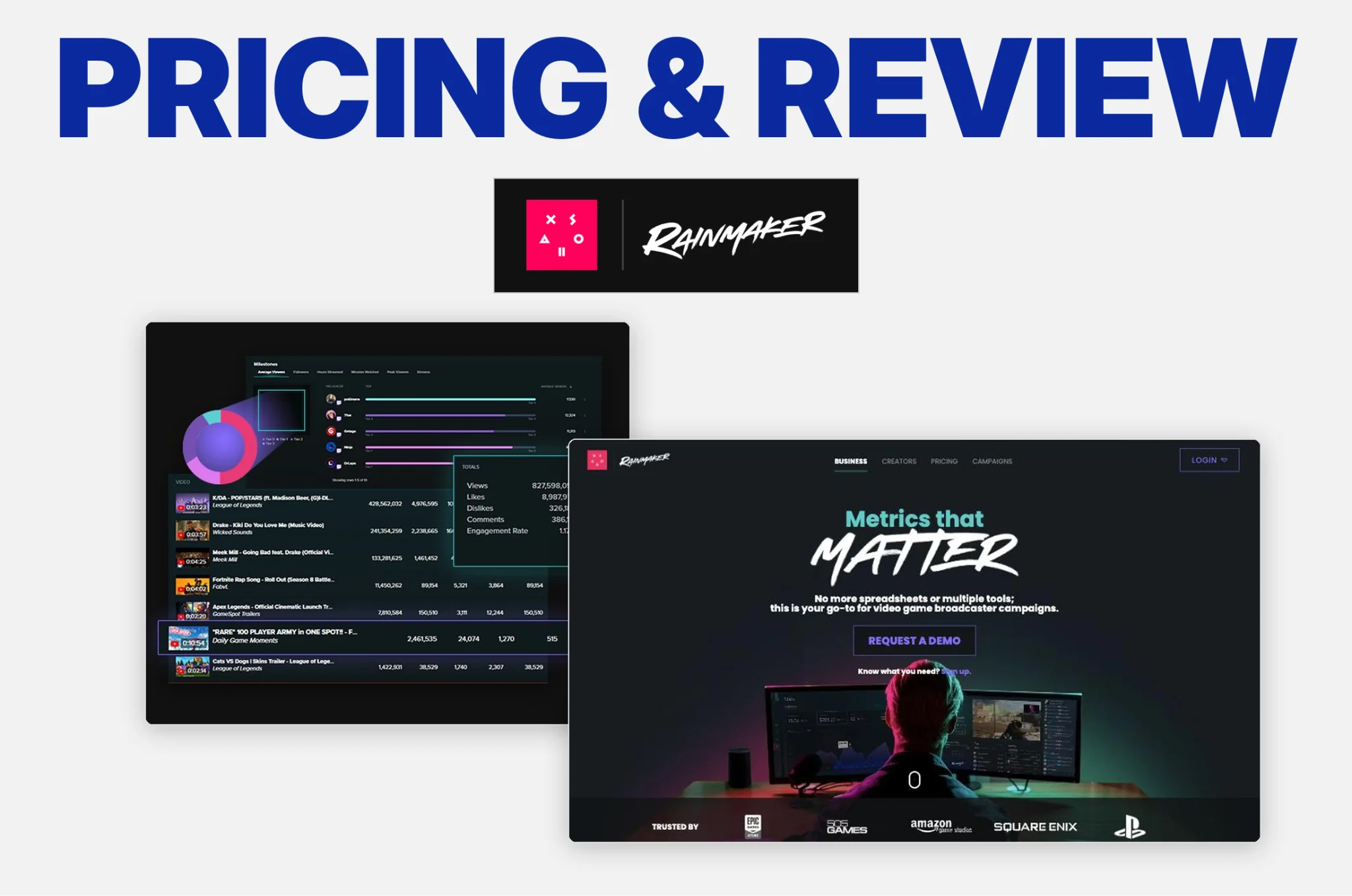 Rainmaker Pricing and Review