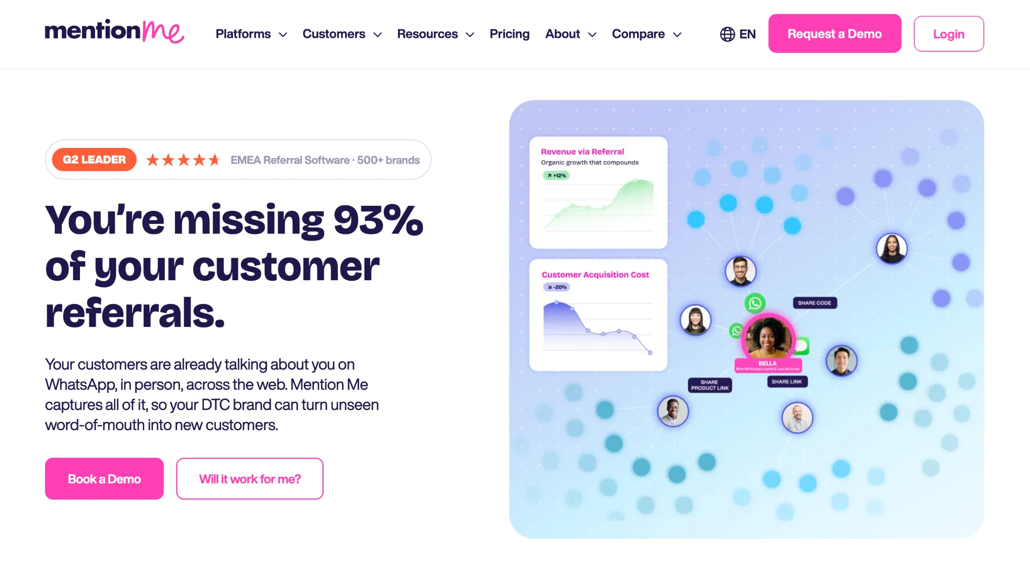 Mention Me Overview