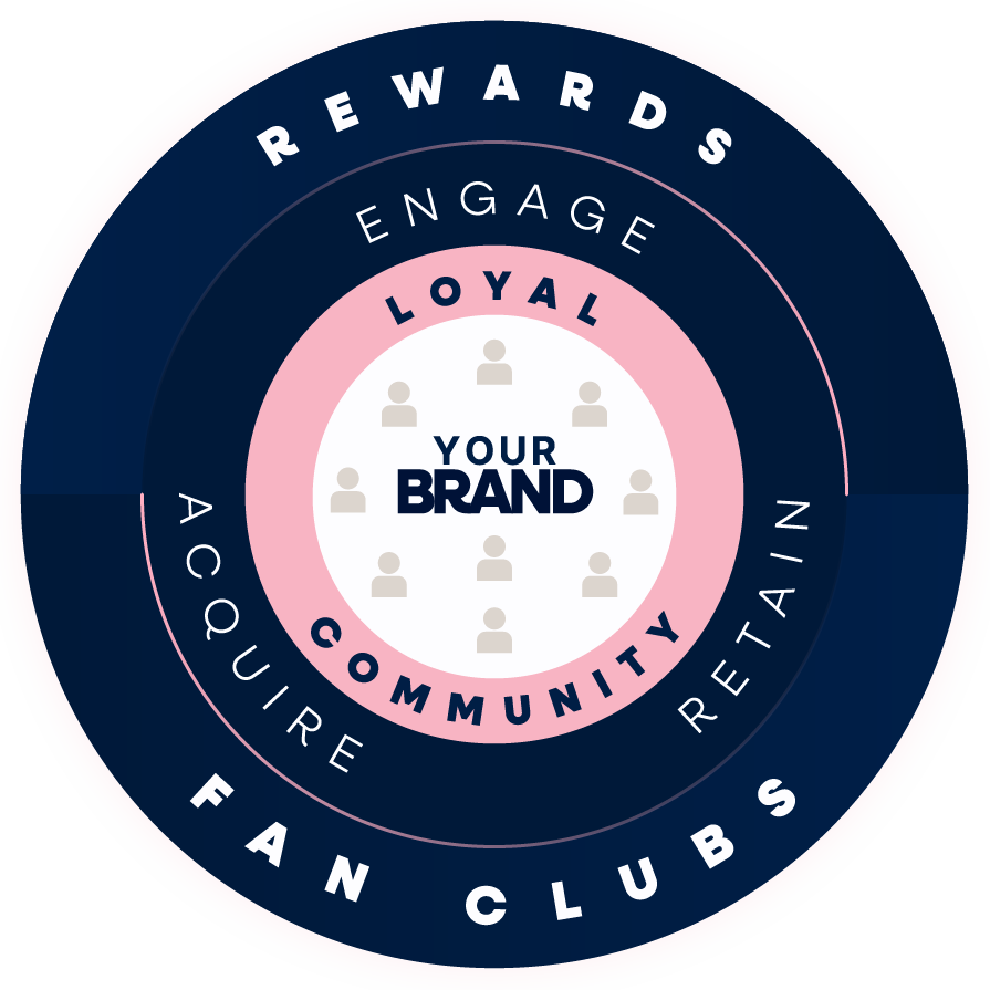 Loyalty Engine diagram