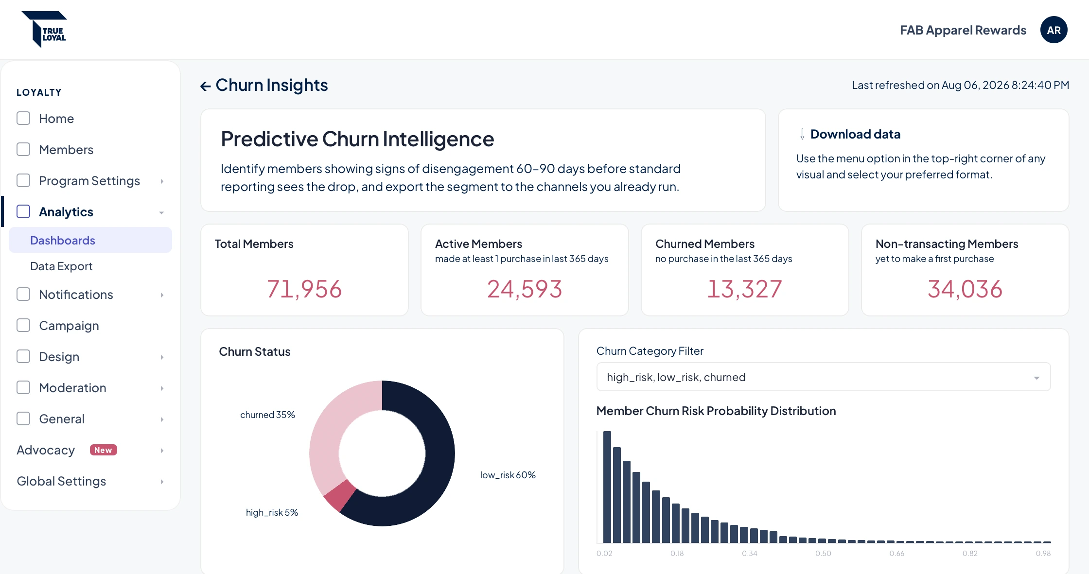 Churn insights dashboard showing member risk distribution