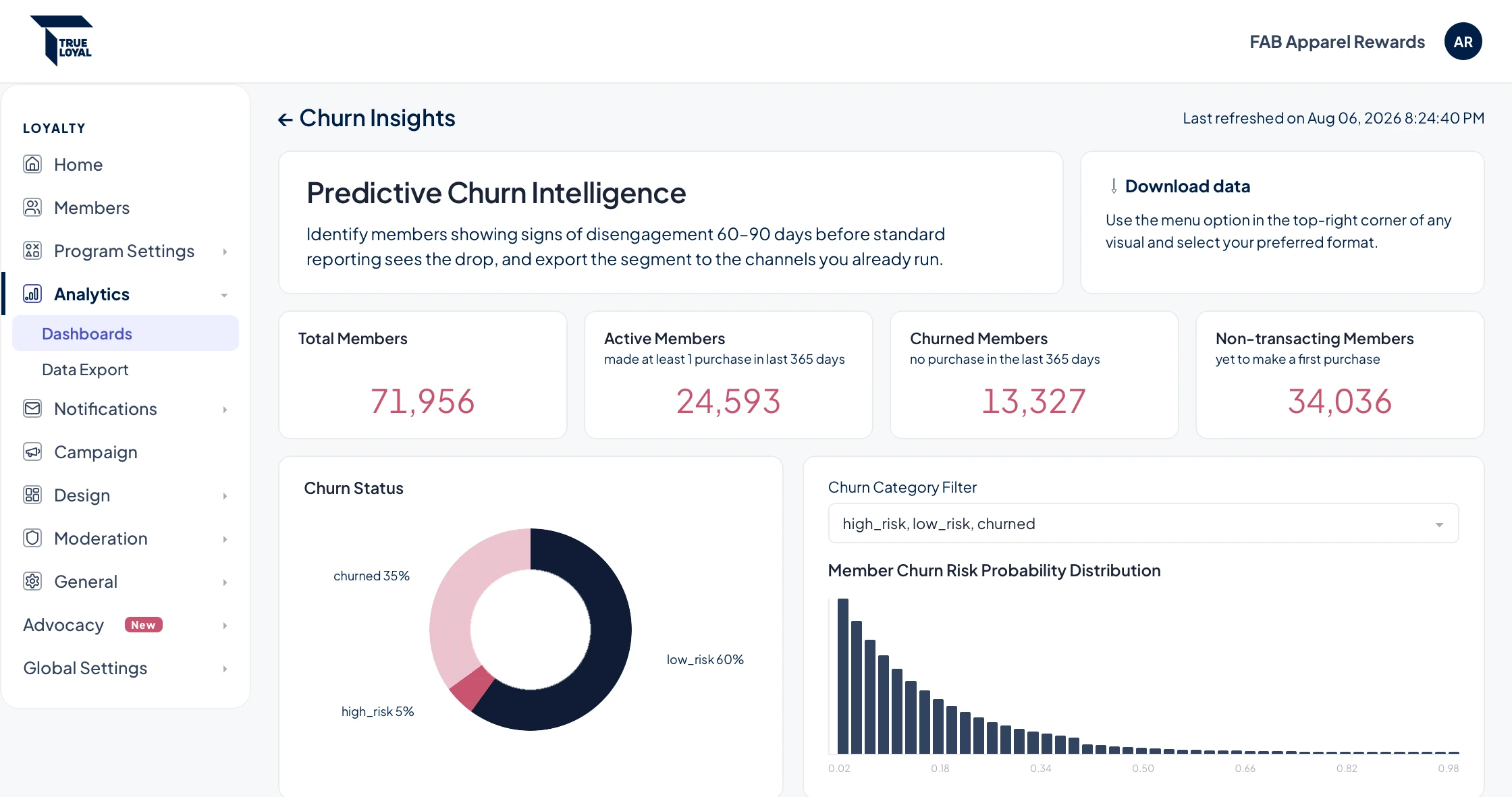 Churn insights dashboard showing member risk distribution