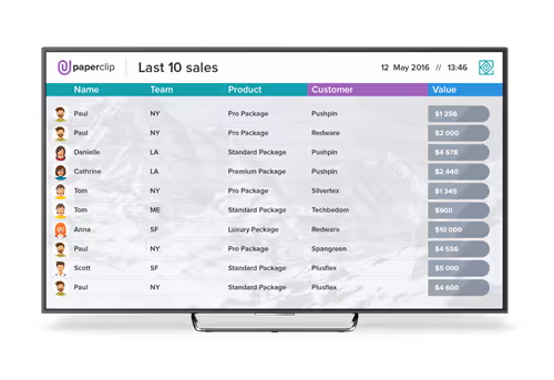 SalesScreen Last Sales