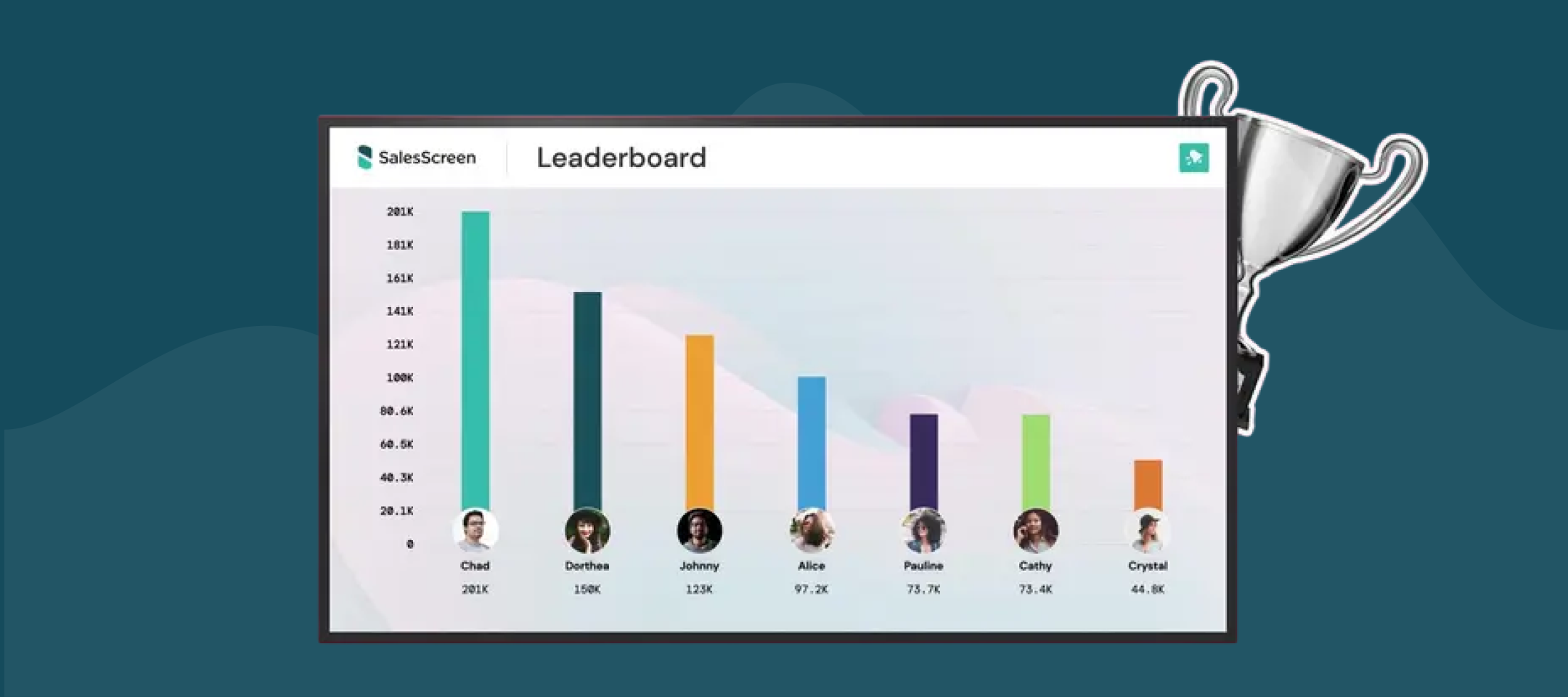 weighted scoring for sales leaderboards
