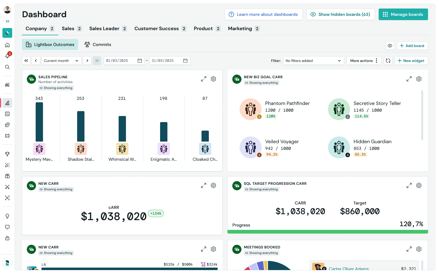 SalesScreen dashboard with activity per rep, goal progress and meetings booked widgets