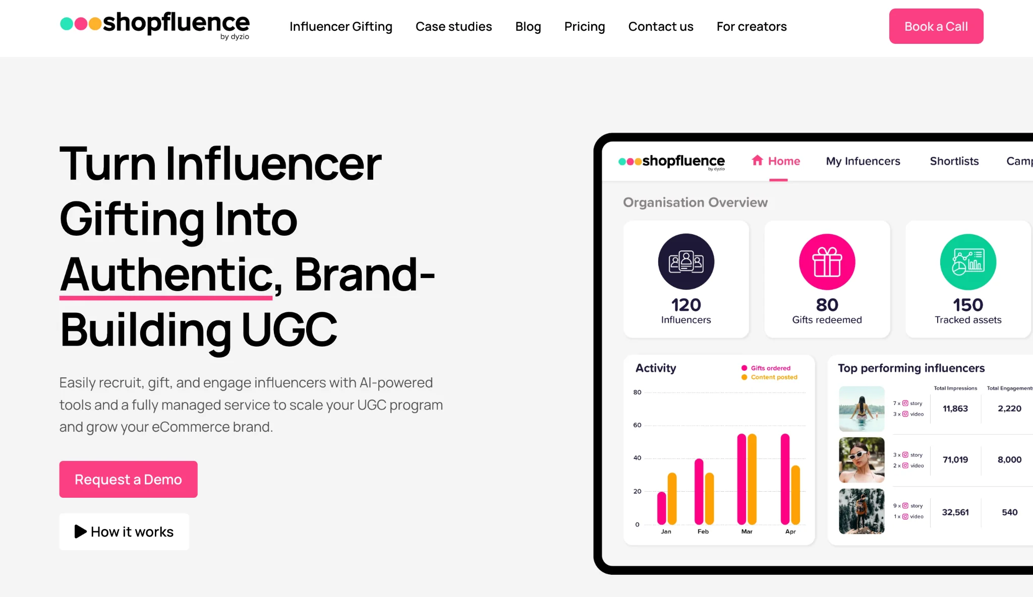 Shopfluence Overview