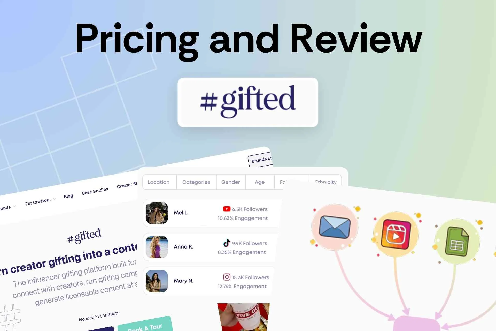 #gifted Pricing and Review