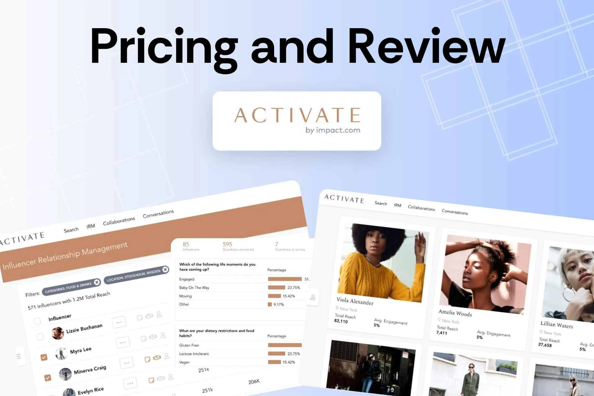 ACTIVATE Pricing and Review