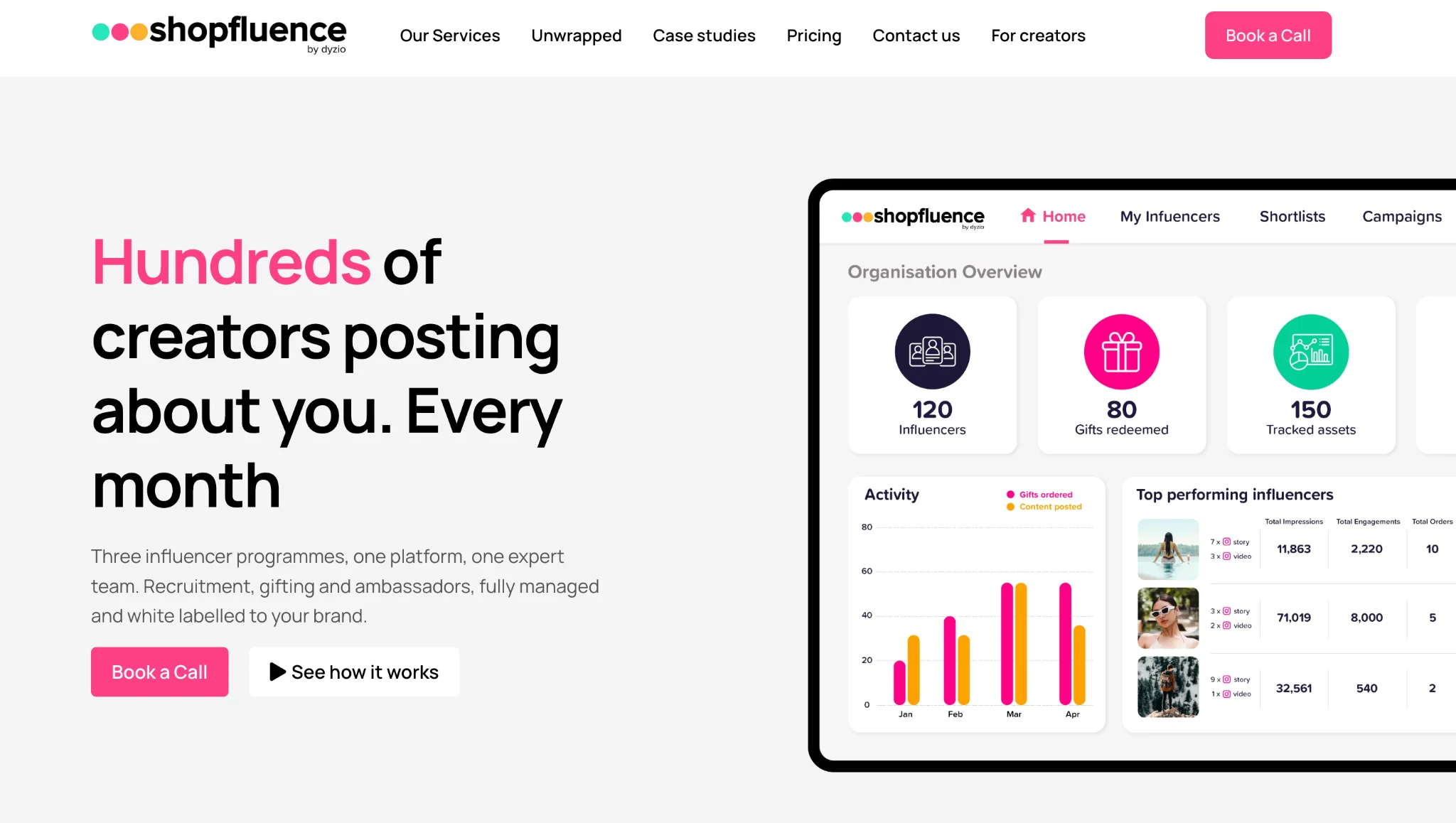 Shopfluence Overview