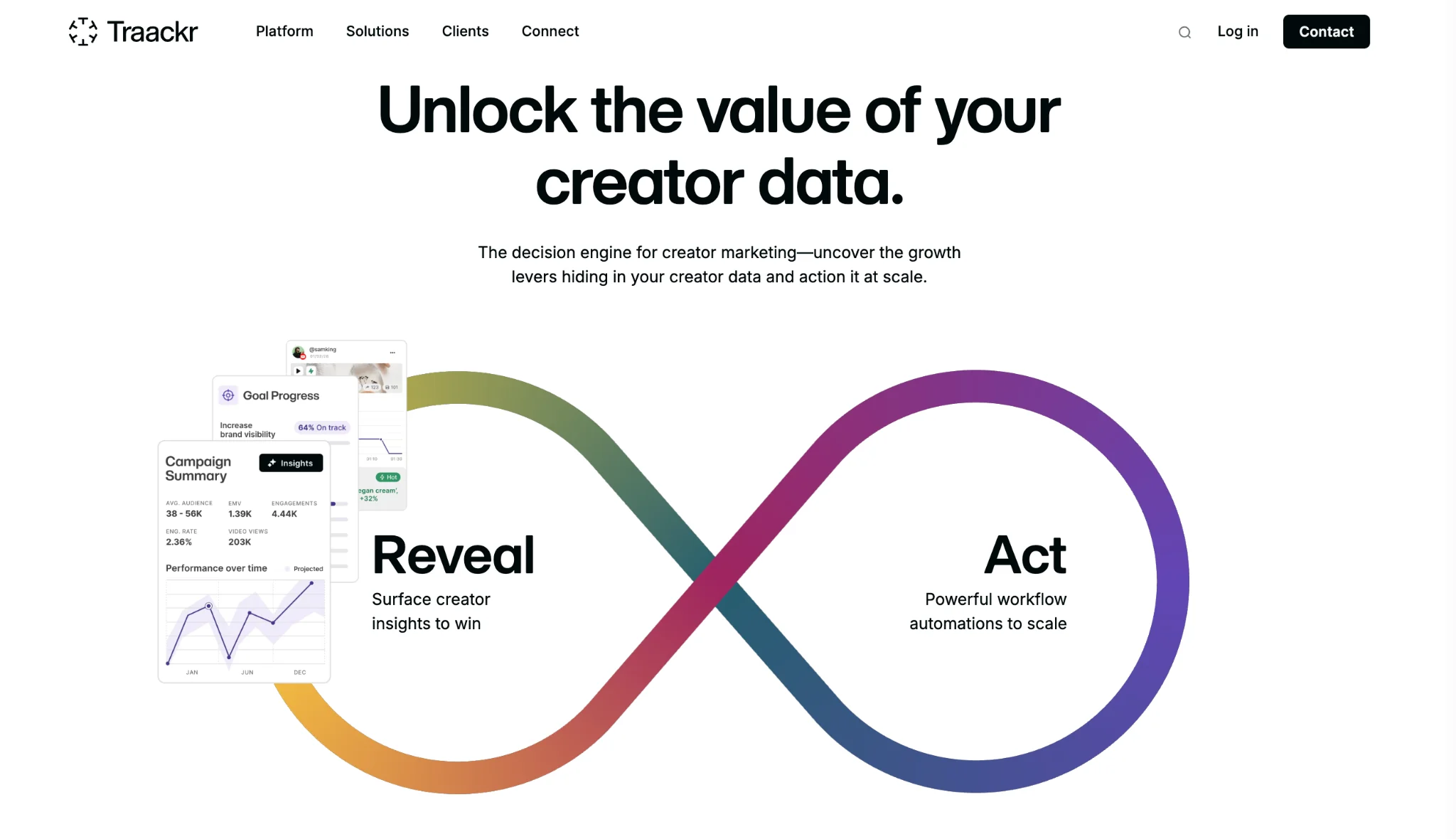 Traackr Influencer Marketing Platform Overview