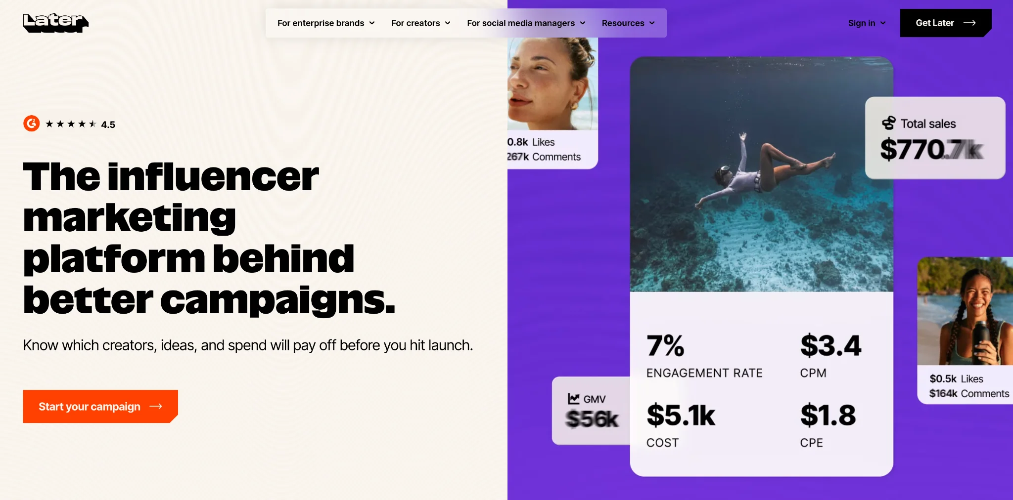 Later Influencer Marketing Platform Overview