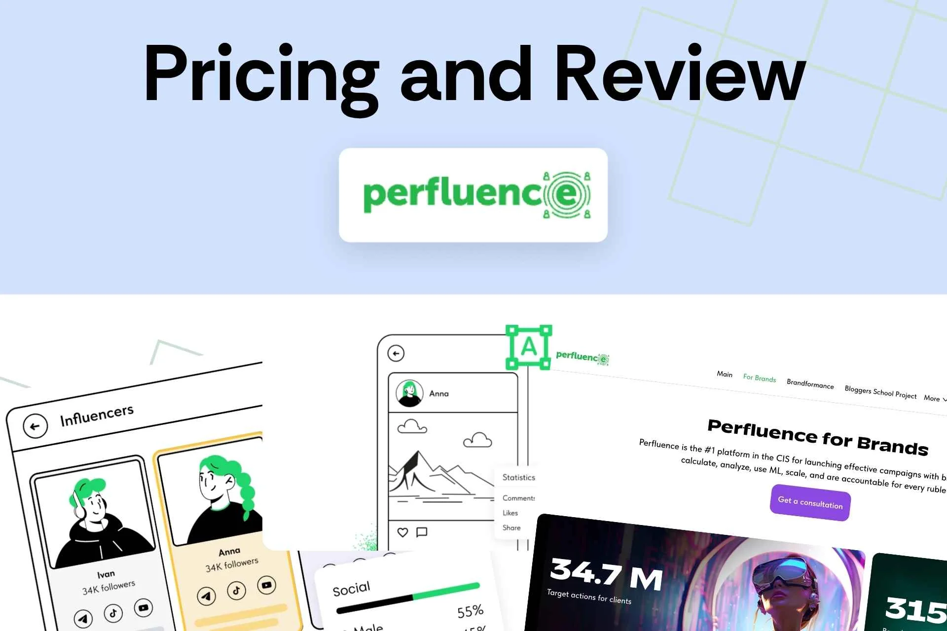 Perfluence Pricing and Review