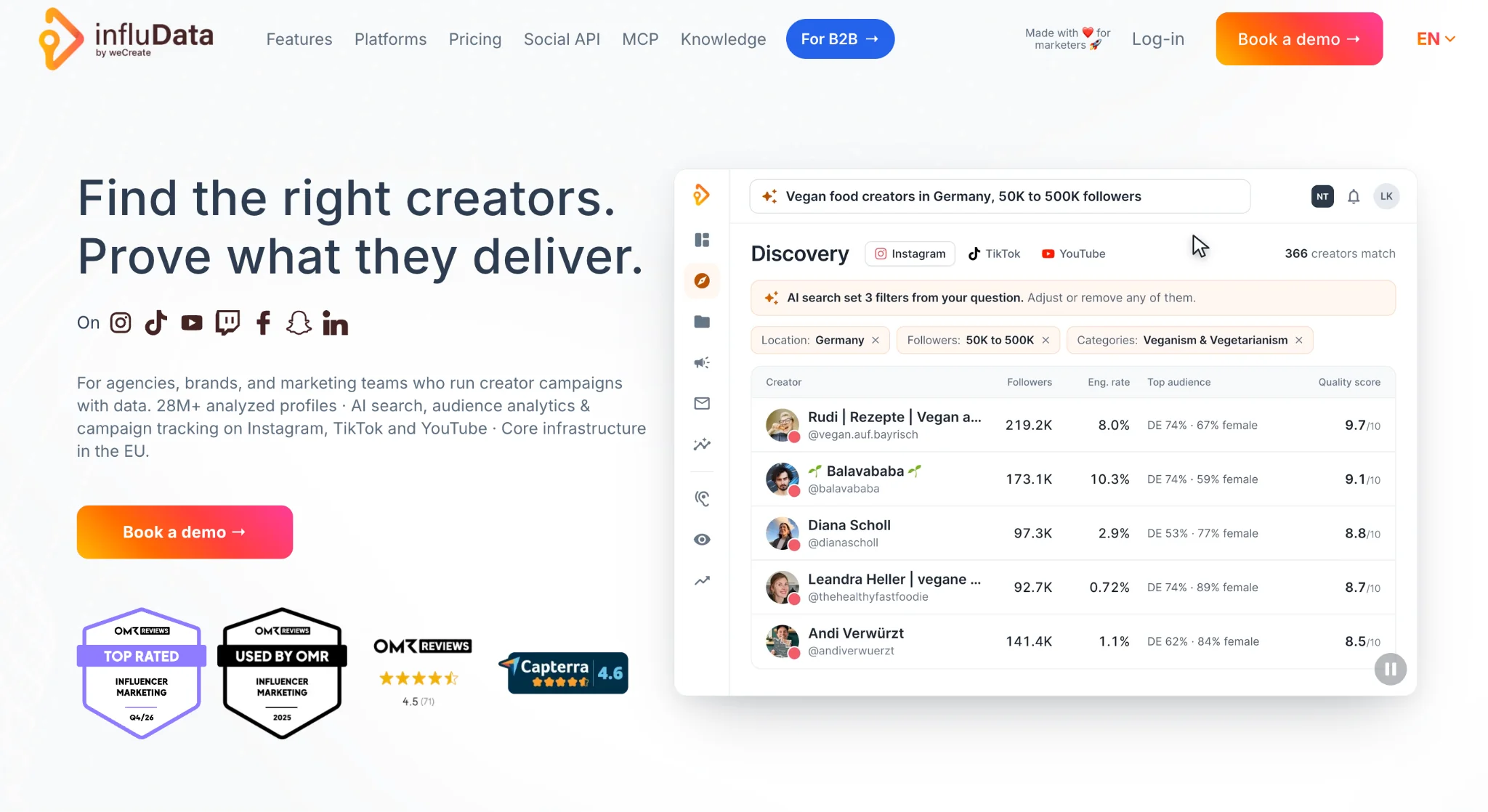 Infludata Overview