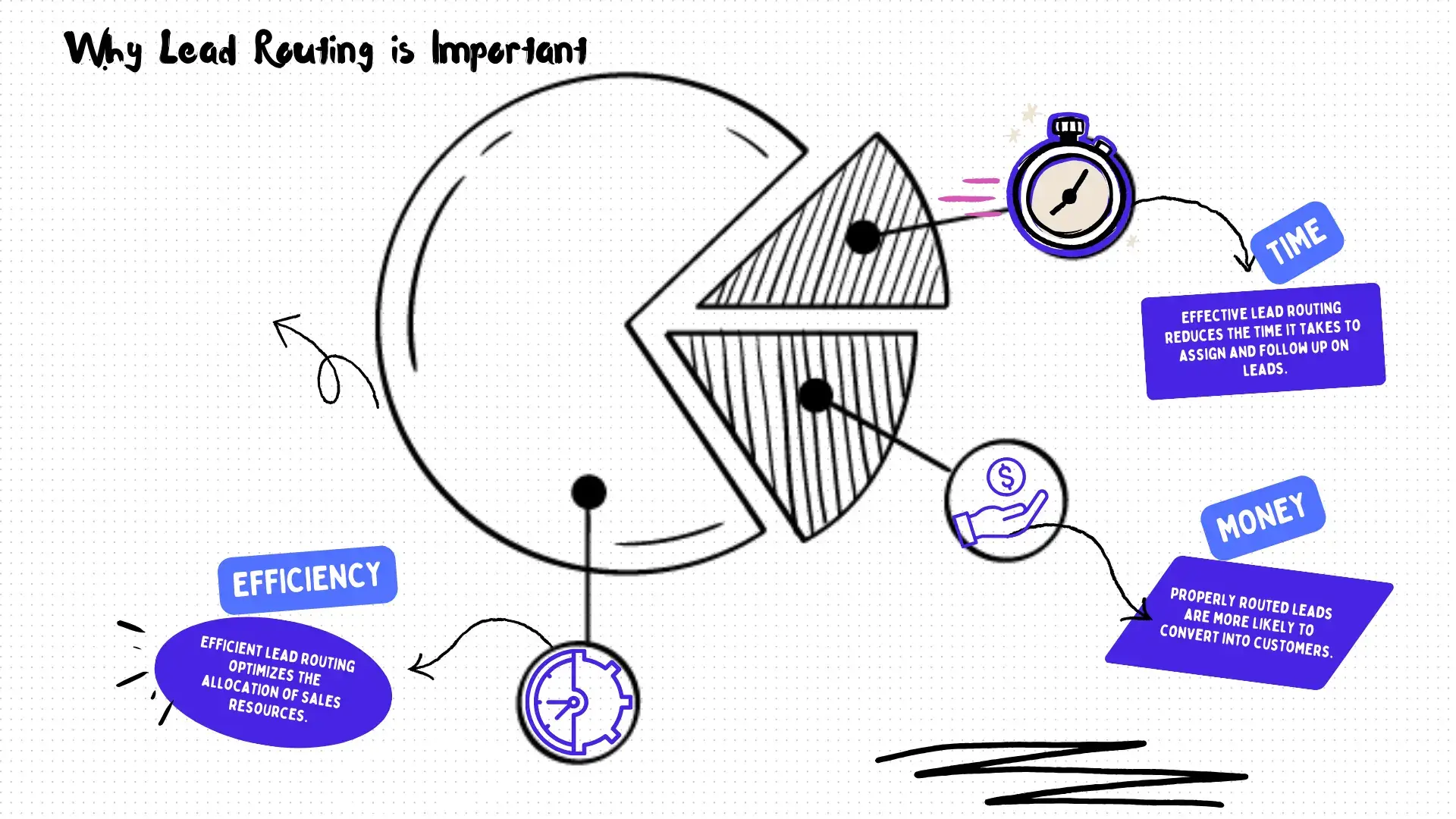 why lead routing is important