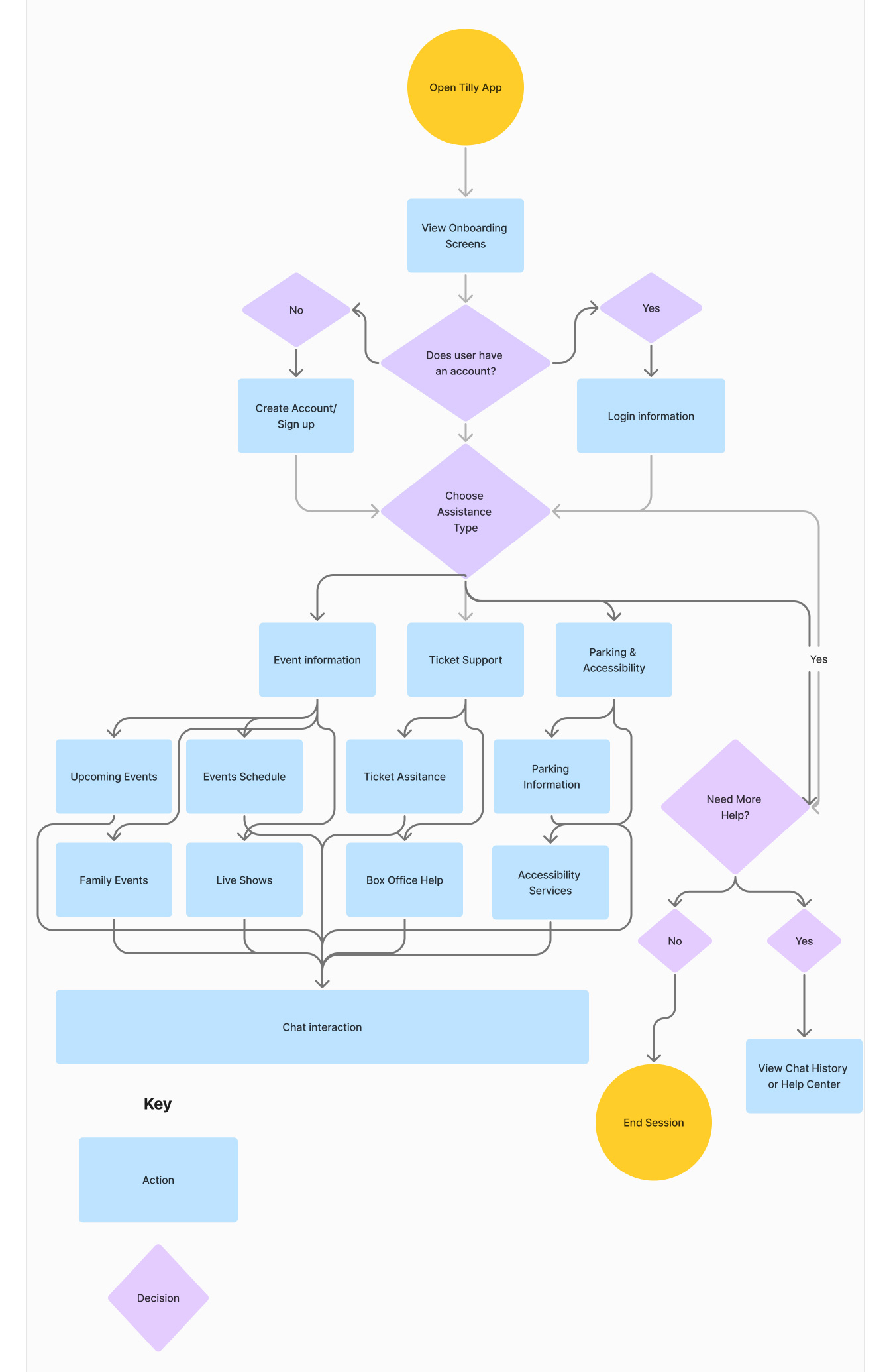 Tilly – AI Event Assistant
