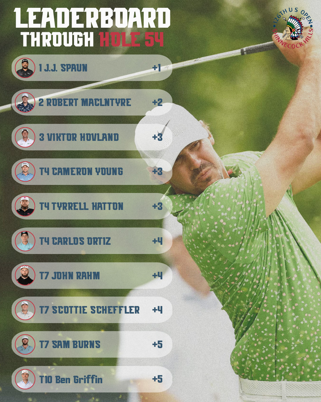 USGA