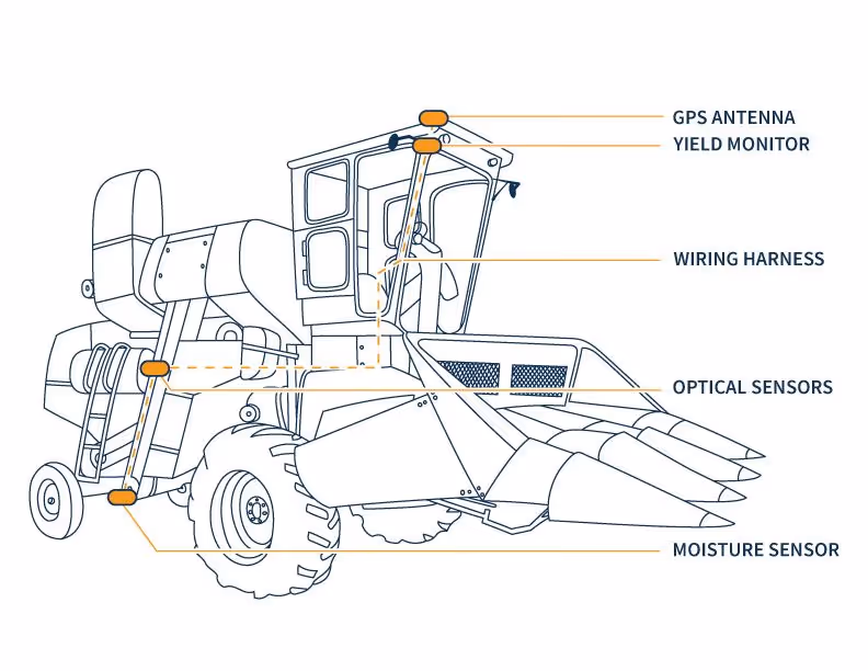 Farm TRX Yield Monitor