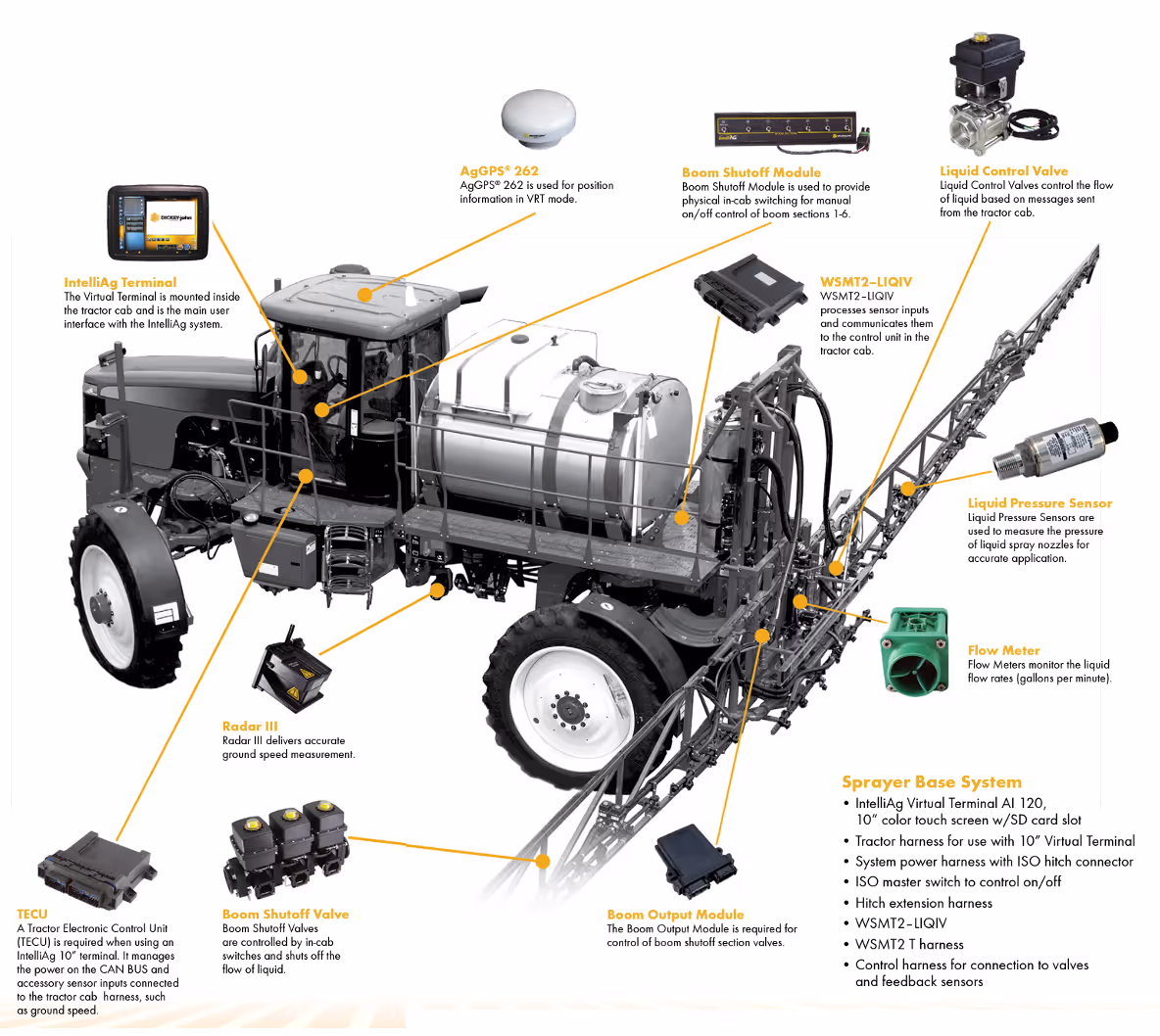DICKEY-john Sprayer Controller ISO6 (ISOBUS) 