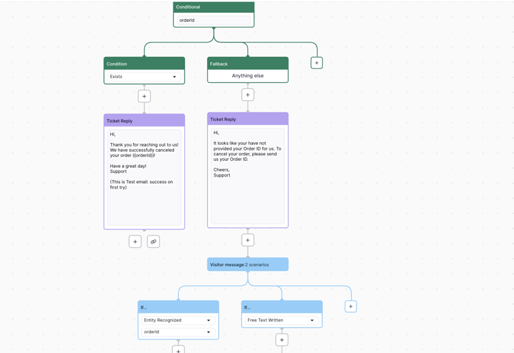 Market Disrupt Zendesk AI Blog AI Conversational Flows