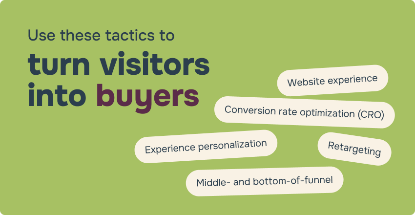 A stylized graphic summarizing the five on-domain B2B marketing tactics covered in this section.
