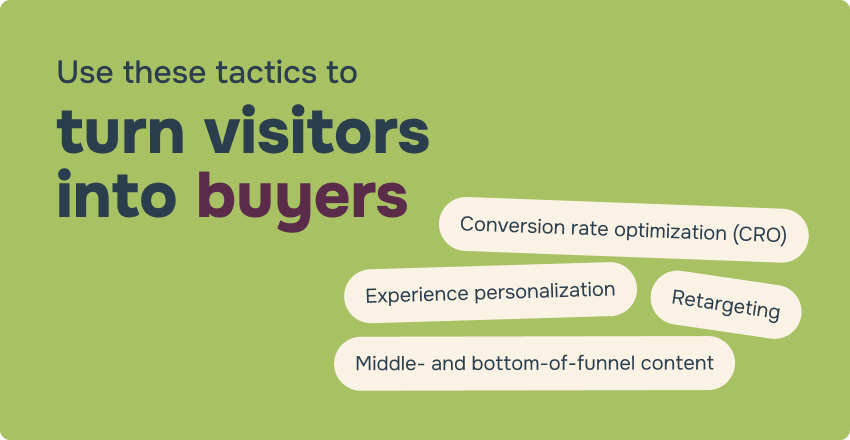 A stylized graphic summarizing the four on-domain B2B marketing tactics covered in this section.