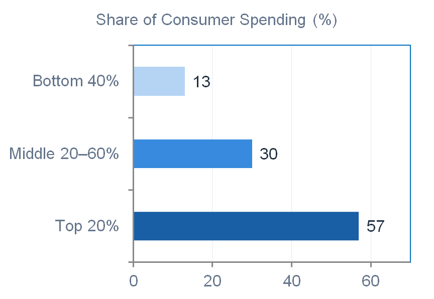 Chart 1, Chart element