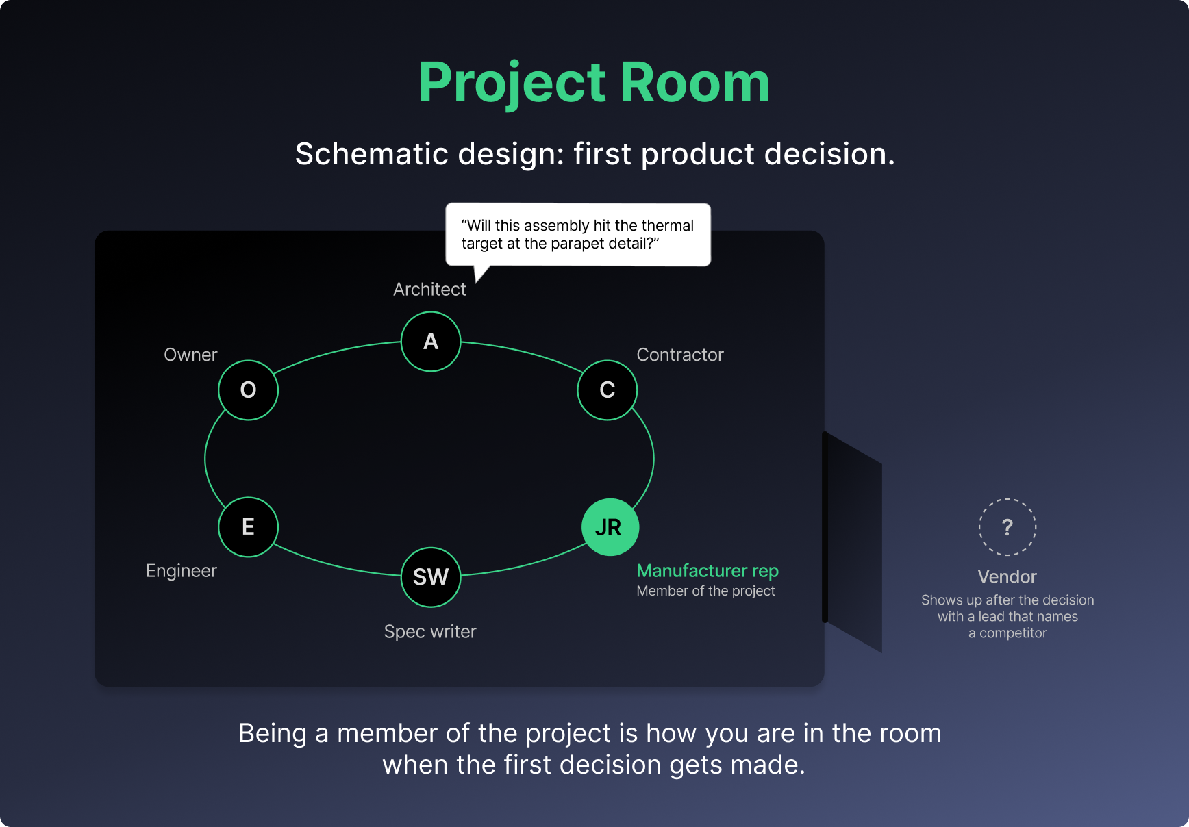 Architect and manufacturer collaboration