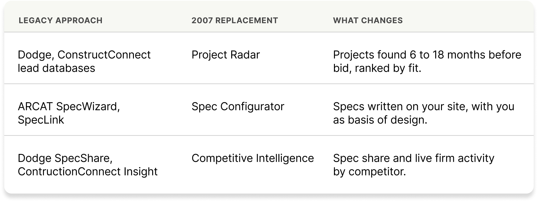 What a 2027 specification growth stack looks like