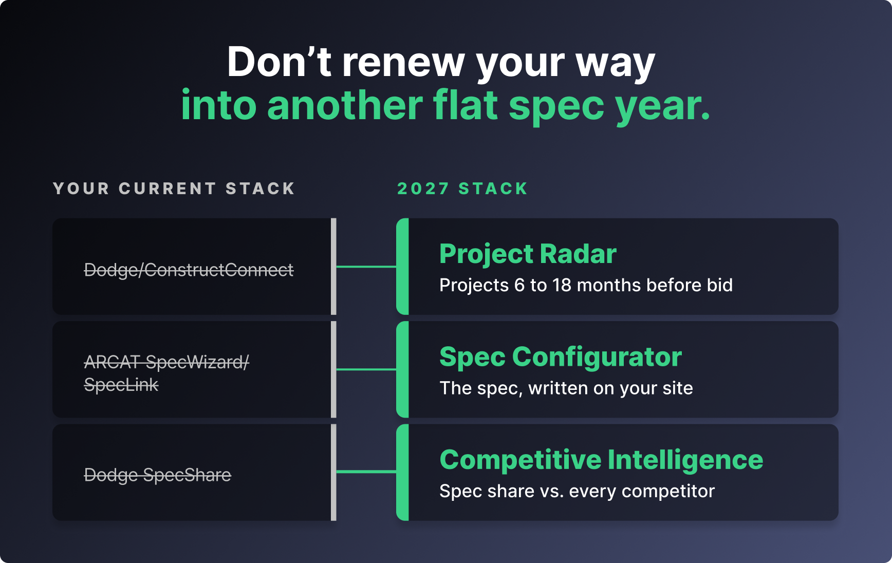 Competitive Intelligence reporting and specification share